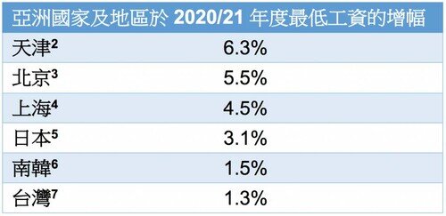製圖：眾新聞