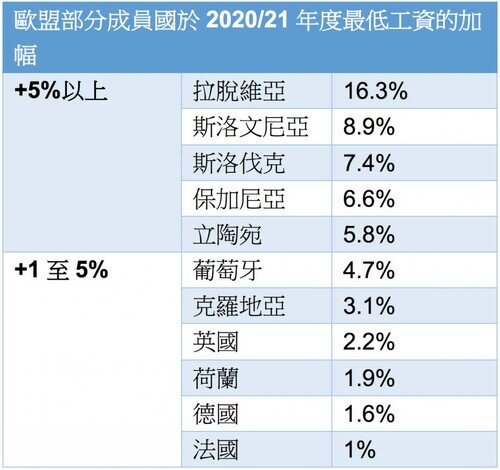 制图：众新闻