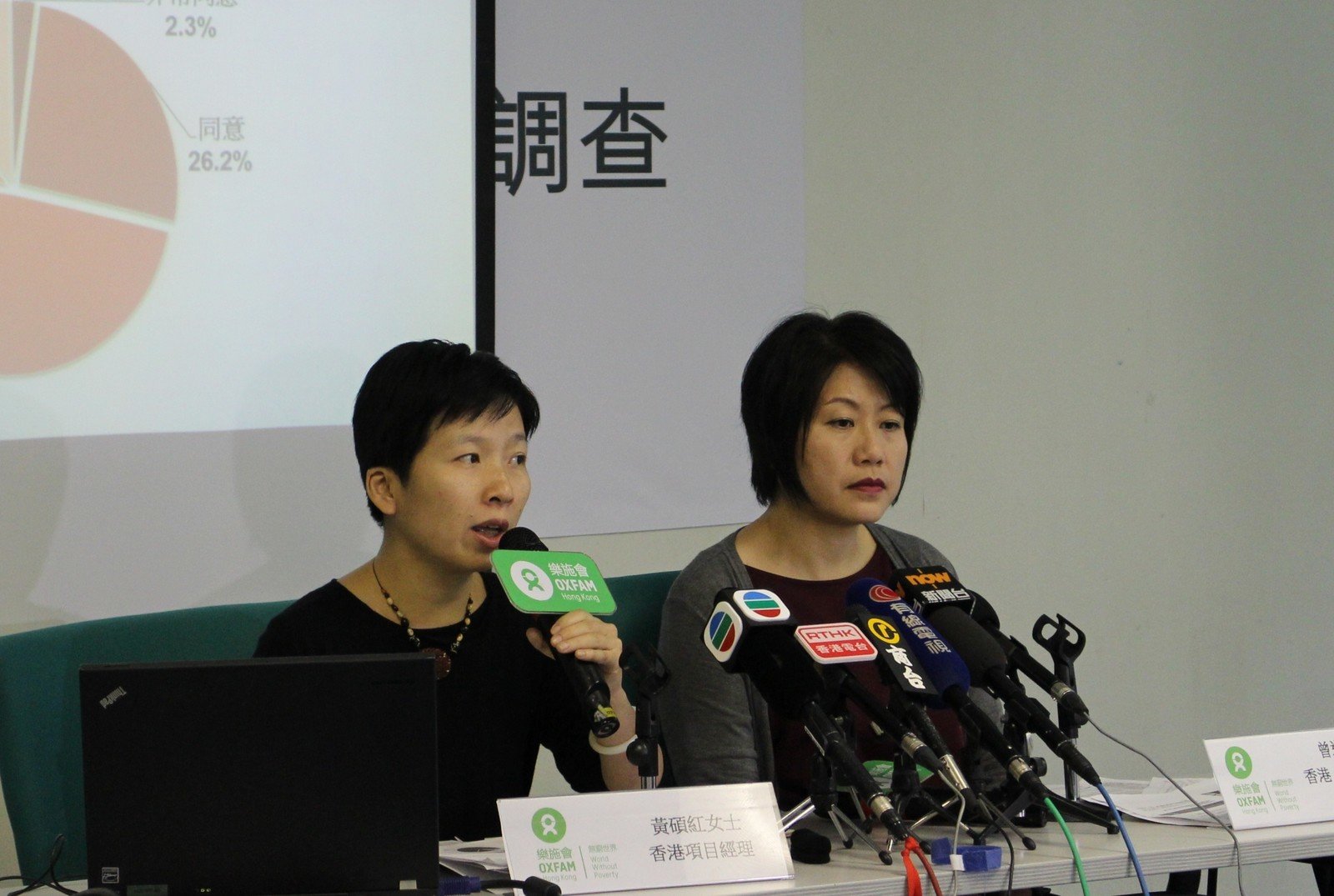 Wong Shek-hung, Oxfam’s Hong Kong Programme Manager (left), and Kalina Tsang, Head of Oxfam’s Hong Kong, Macau, Taiwan Programme (right), announcing the release of Oxfam’s latest report. It reveals grave concern among the Hong Kong public towards poverty.