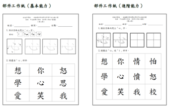 Different types of teaching aids are designed according to each teaching theme to help non-Chinese speaking children learn Chinese (including word cards, graphic cards, word component cards, worksheet, nursery rhyme collections, etc.). During class suspensions, the team also produced diversified teaching resources for children to learn at home. Even if non-Chinese speaking parents were not familiar with Chinese, they could also assist children in their learning.