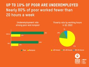 Image of Poorest make over 47 times less than richest in Hong Kong as COVID widens gap between rich and poor  