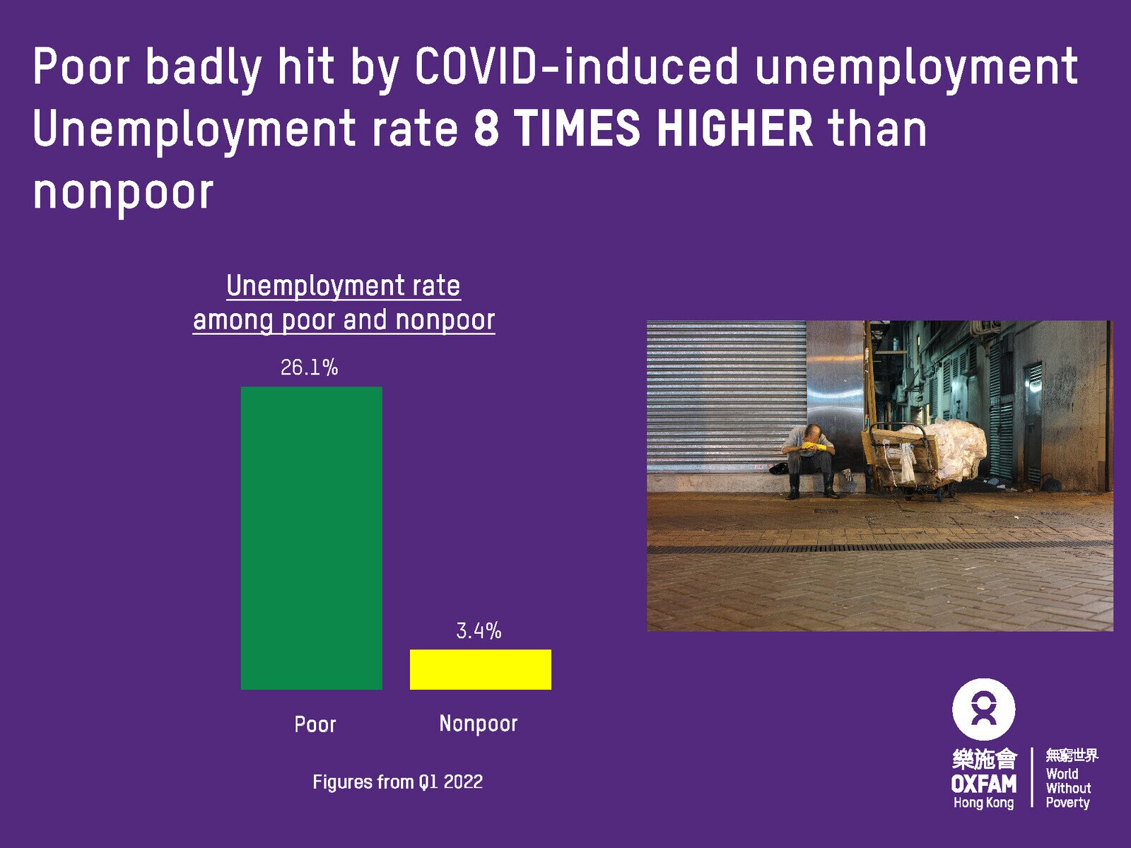 Image of Poorest make over 47 times less than richest in Hong Kong as COVID widens gap between rich and poor  