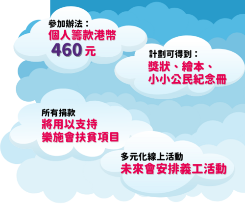 points of happiplayground
