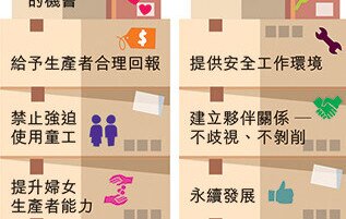 什麼是公平貿易?